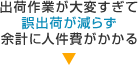 出荷作業や管理に時間を取られてしまい企画や戦略の時間がない